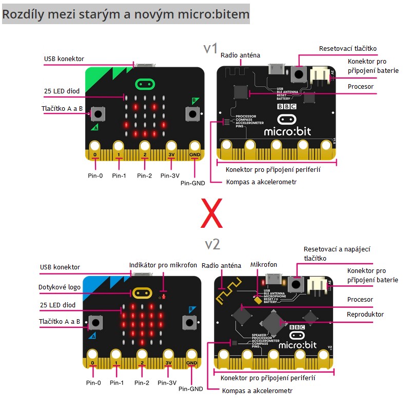 BBC microbit V2-04